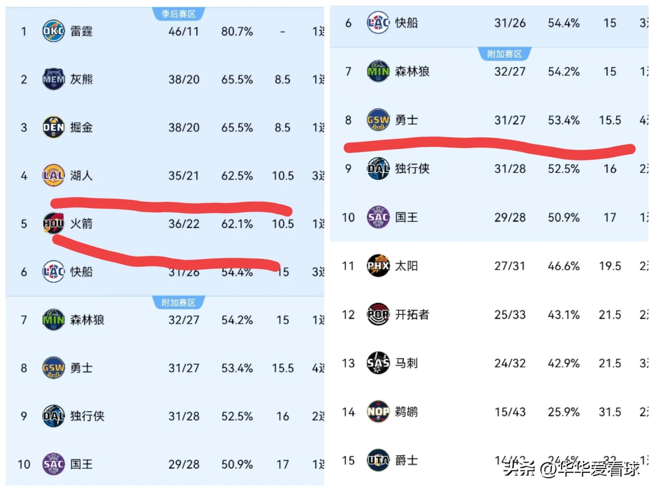 关于杜兰特焦点对战，东契奇与80激战TL分钟，比赛规则变更胜负难料！的信息